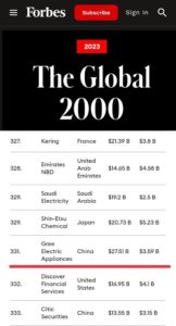 Компания Gree снова вошла в список ForbesGlobal 2000!