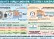 Хладагент в кондиционере